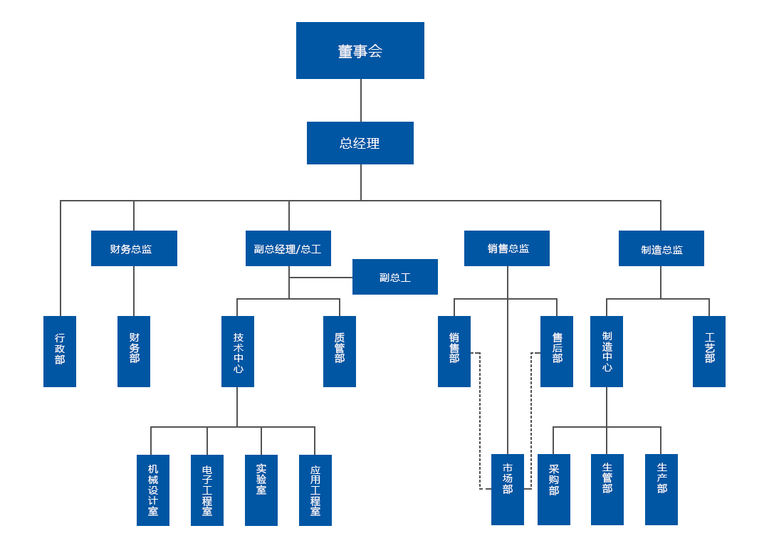 企業(yè)架構(gòu).png 企業(yè)架構(gòu).png